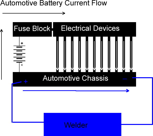 can you weld on a vehicle while battery still connected